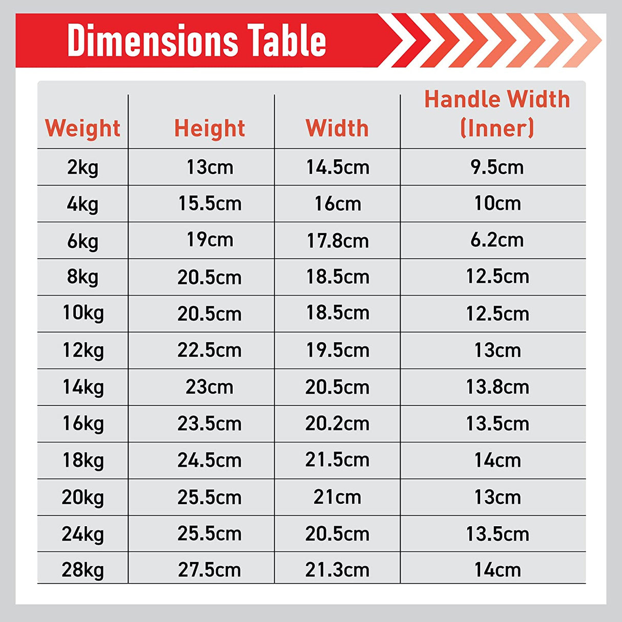 Dimensions table for Body Revolution cast iron kettlebells, detailing weights from 2 kg to 28 kg with corresponding height, width, and handle width measurements