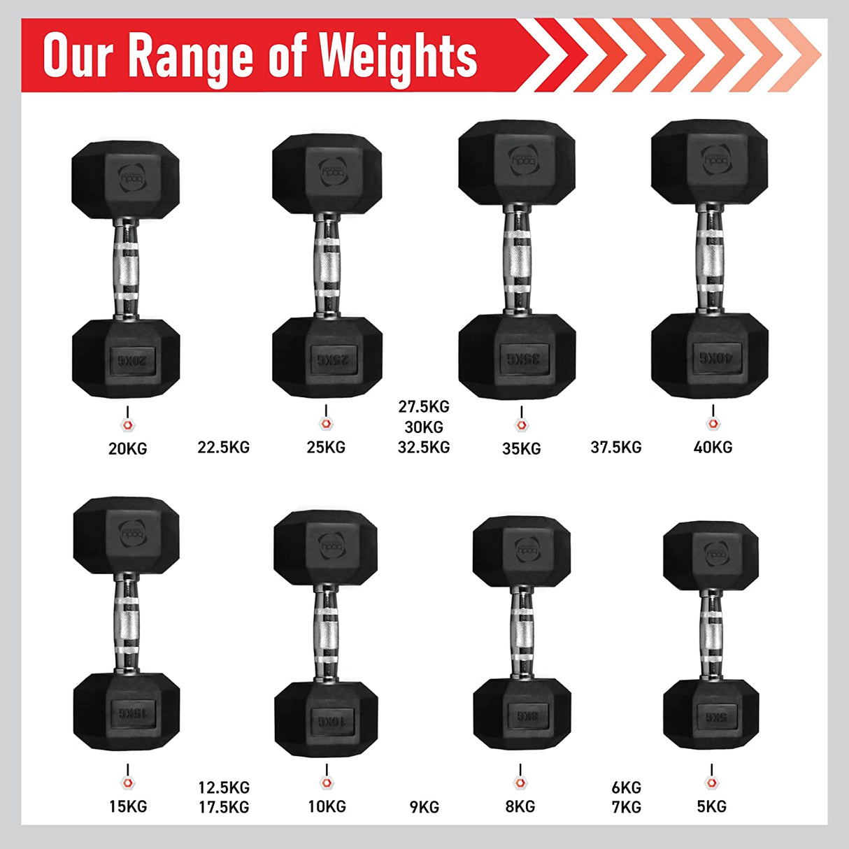 Hex dumbbells ranging from 1 kg to 40 kg, featuring a sleek black rubber coating and sturdy chrome handles for a secure grip