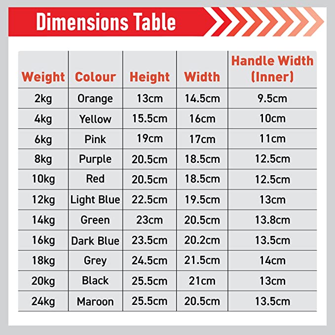 Dimensions table for Body Revolution Neoprene Kettlebells, detailing weights, colors, heights, widths, and handle widths