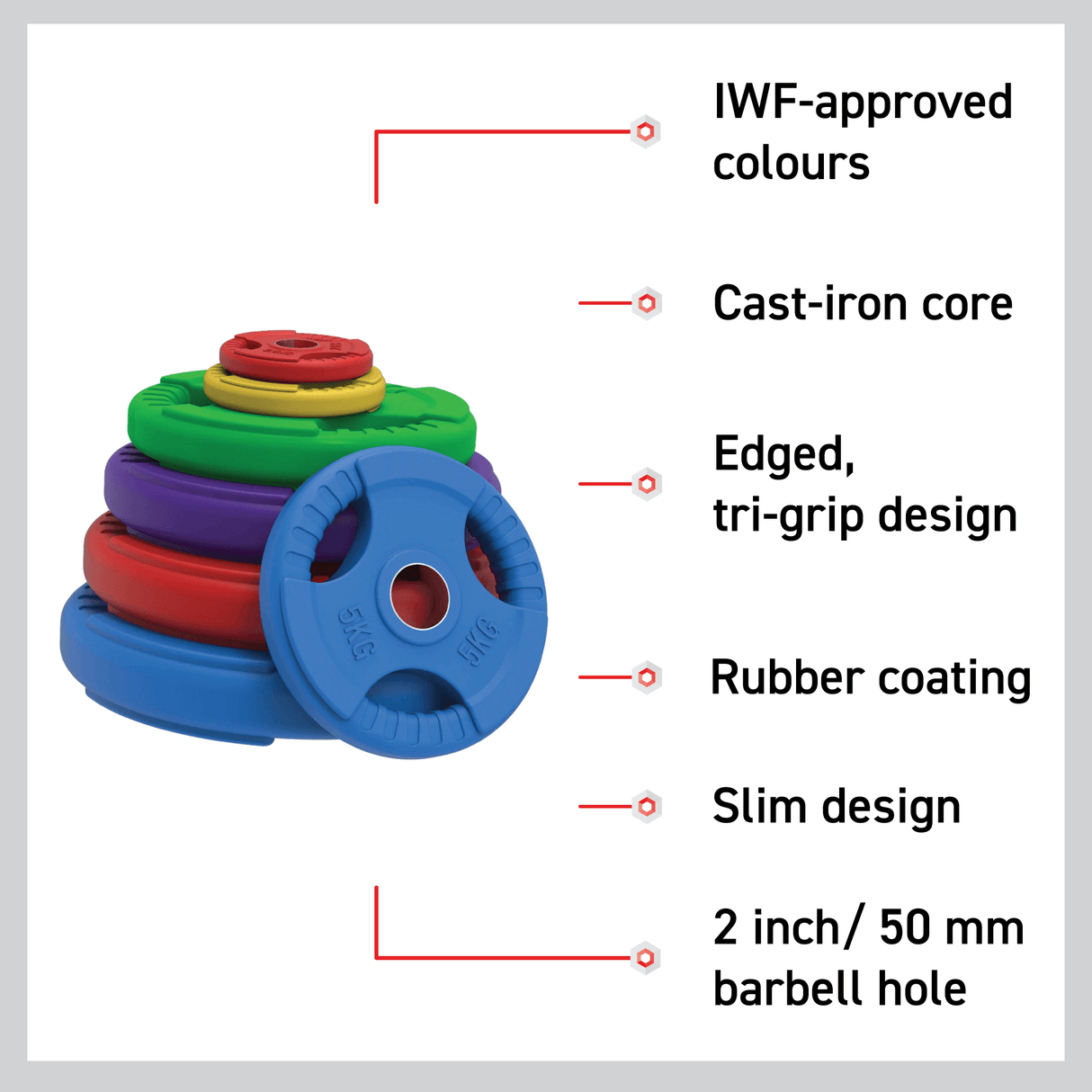 Stack of colorful Olympic tri-grip rubber weight plates featuring a cast-iron core, edged design, and 2-inch barbell hole