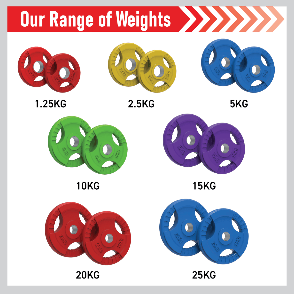 Vibrant Olympic tri-grip rubber weight plates in various colors, showcasing 1.25kg to 25kg options for versatile workouts