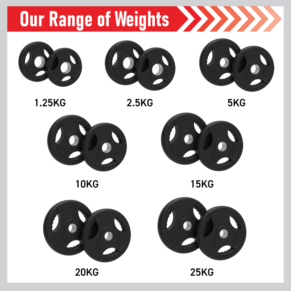 Black Olympic tri-grip rubber weight plates displayed in pairs and sets, featuring various weights from 1.25KG to 25KG, with textured surfaces for grip